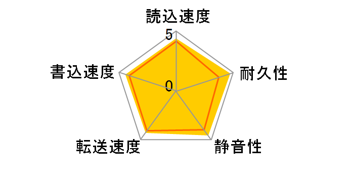 WD60EFRX [6TB SATA600 5400]�̃��[�U�[���r���[