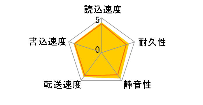 WD60EZRX [6TB SATA600]�̃��[�U�[���r���[