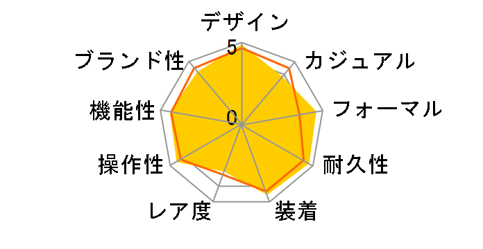 �G�R�E�h���C�u�d�g���v �T�e���C�g �E�G�[�u F100 CC2006-53E�̃��[�U�[���r���[