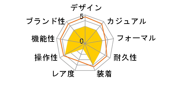 �G�R�E�h���C�u�d�g���v �T�e���C�g �E�G�[�u F100 CC2001-57A�̃��[�U�[���r���[