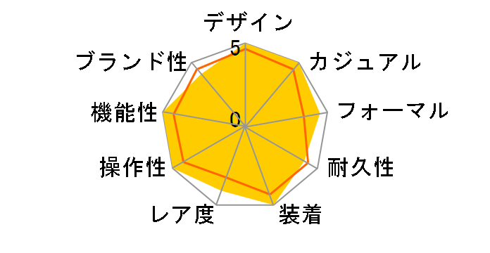 �A�e�b�T �G�R�E�h���C�u�d�g���v �T�e���C�g �E�G�[�u CC1086-50E�̃��[�U�[���r���[