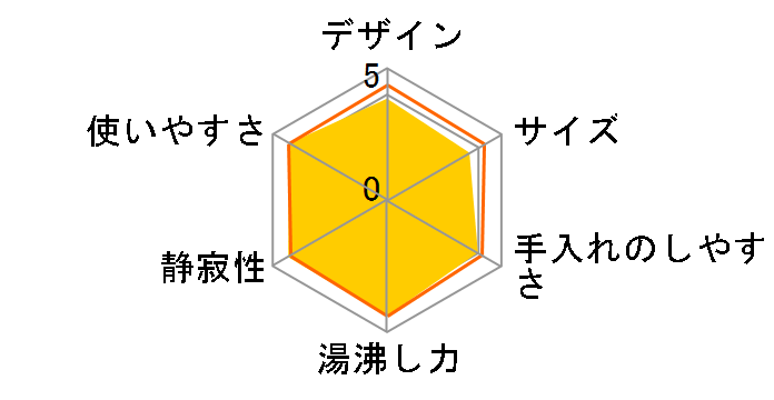 CK-AW08-TM [���^���b�N�u���E��]�̃��[�U�[���r���[