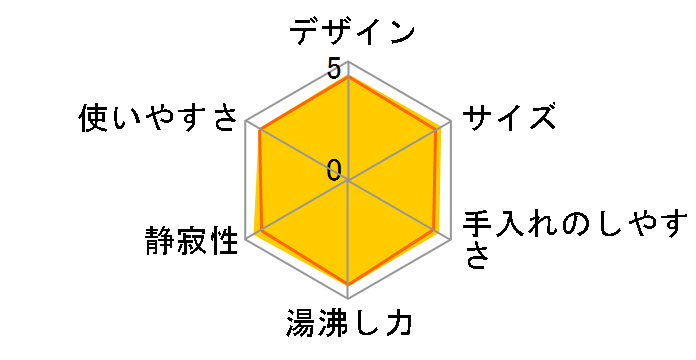 CK-AH08-PA [�s���N]�̃��[�U�[���r���[