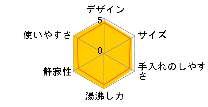 CK-AH10-PA [�s���N]�̃��[�U�[���r���[