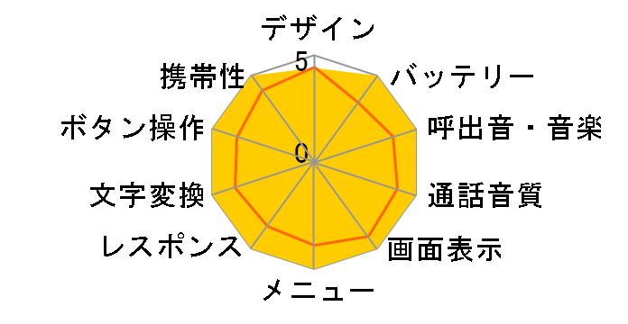 炭炭z8 [S[h]̃[U[r[