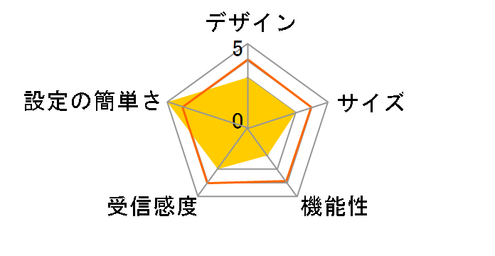 WN-AC733GR3�̃��[�U�[���r���[