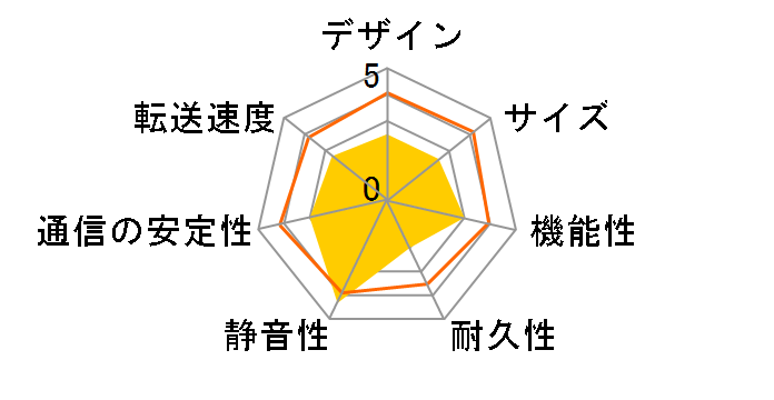 RECBOX HVL-AT2.0A�̃��[�U�[���r���[