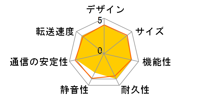 RECBOX HVL-AT3.0A�̃��[�U�[���r���[