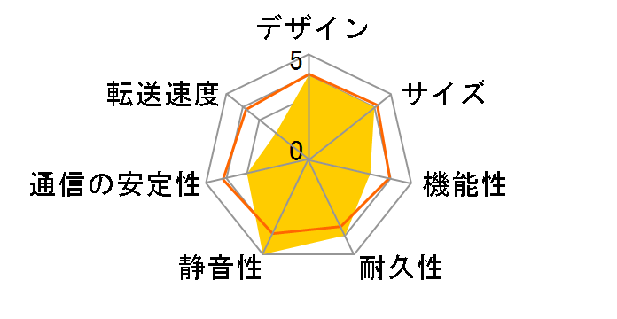 RECBOX HVL-AT4.0A�̃��[�U�[���r���[