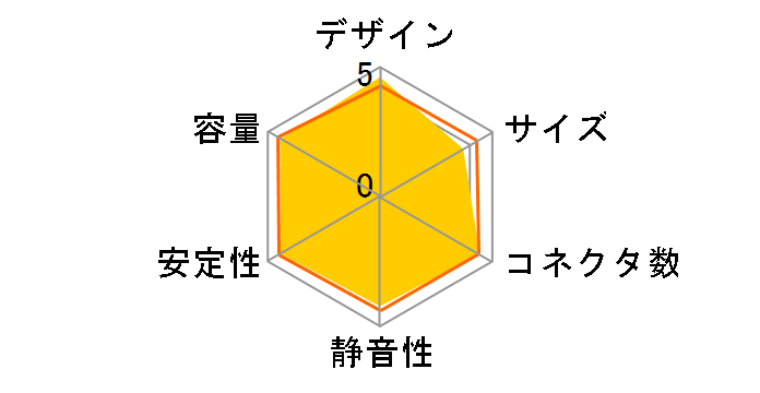 Revolution-X't ERX430AWT�̃��[�U�[���r���[