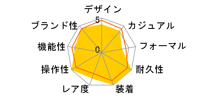 �w���e�[�W �����W���[ 79910 [SS�u���X �u���b�N]�̃��[�U�[���r���[