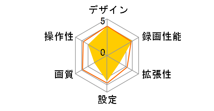 AN-R014C�̃��[�U�[���r���[