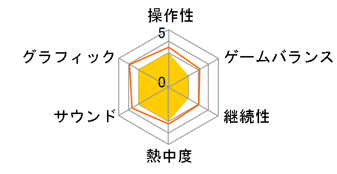 �^�E�O�����o7 Empires [�ʏ��] [Xbox One]�̃��[�U�[���r���[