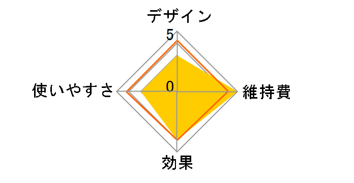 ReFa ACTIVE RF-AC1929B-N [�u���b�N]�̃��[�U�[���r���[