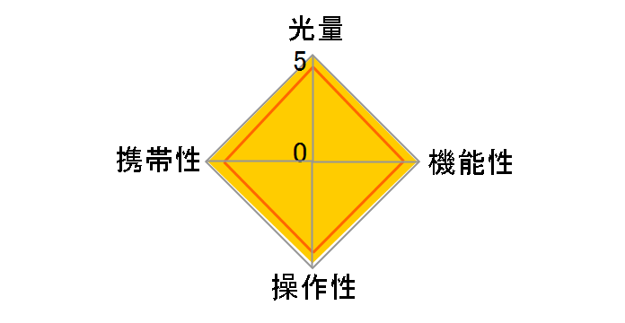 i40 �\�j�[�p�̃��[�U�[���r���[