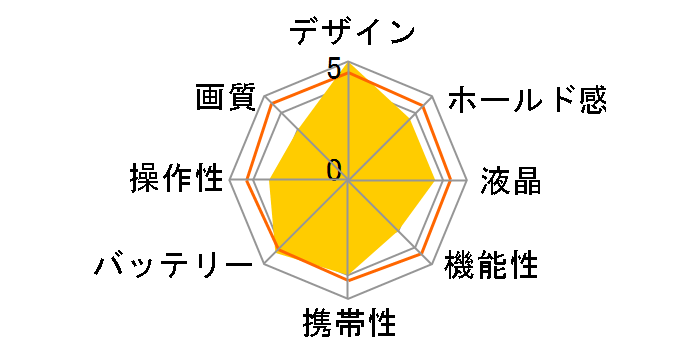 PENTAX K-3 Prestige Edition�̃��[�U�[���r���[