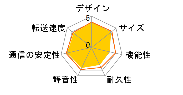 LinkStation for SOHO LS220D0402B�̃��[�U�[���r���[