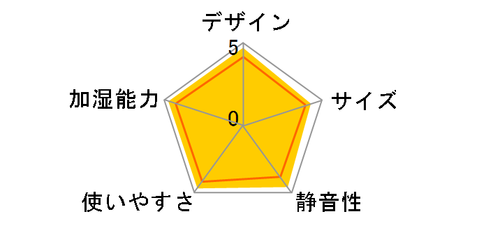 FE-KXK07�̃��[�U�[���r���[