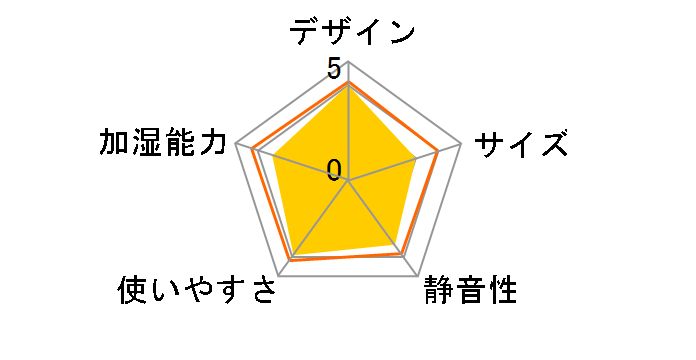 FE-KFK03-P [�s���N]�̃��[�U�[���r���[