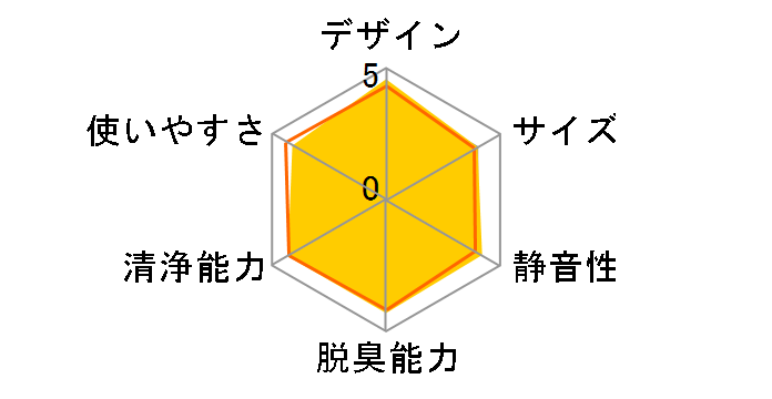 F-VXK90�̃��[�U�[���r���[
