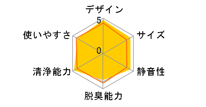 F-VXK40-A [�A�N�A�h���b�v]�̃��[�U�[���r���[