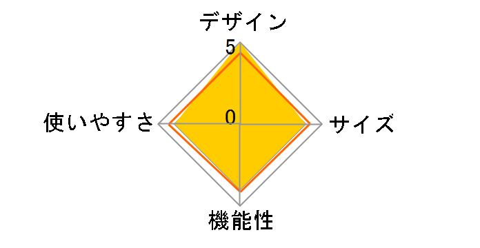 Papa Hubba NX 37758�̃��[�U�[���r���[