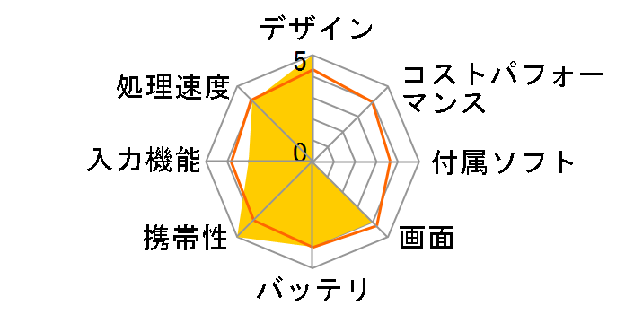 ThinkPad 8 20BN003NJP�̃��[�U�[���r���[