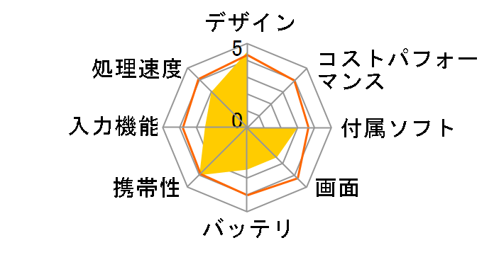 ThinkPad 8 20BN0040JP�̃��[�U�[���r���[