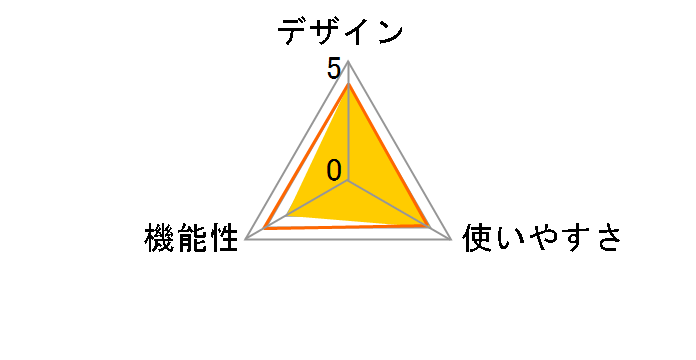 RC-TV008HI�̃��[�U�[���r���[