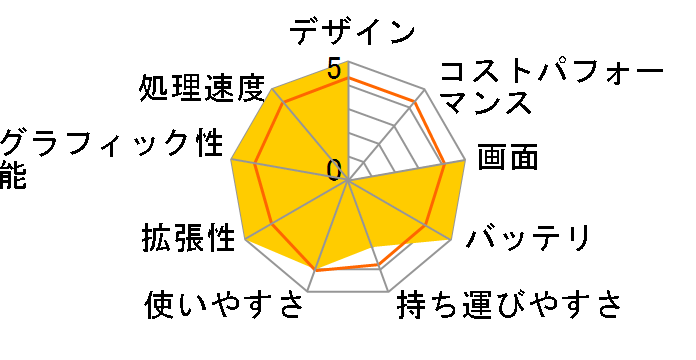 dynabook Satellite B25/21MB PB25MNAD482AD7Y-K Windows7���� ���i.com���胂�f���̃��[�U�[���r���[