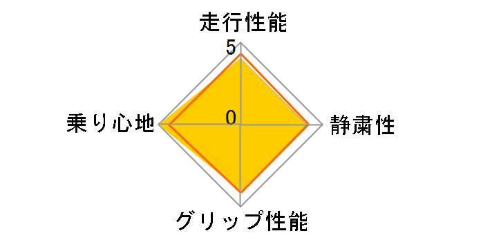 BLIZZAK DM-V2 215/70R16 100Q�̃��[�U�[���r���[
