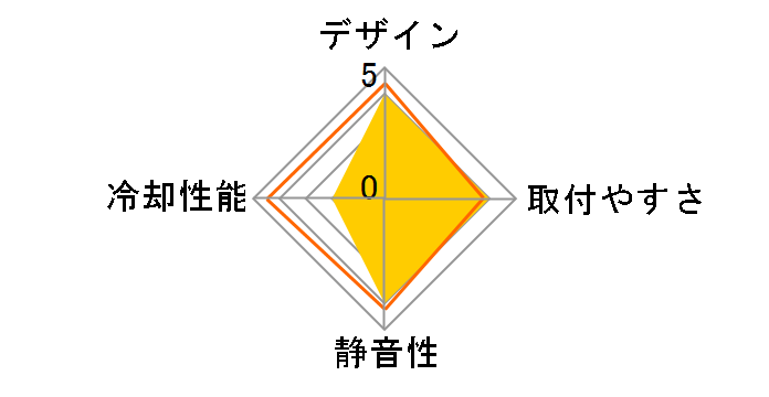 MeOrb II CL-P004-AL08BL�̃��[�U�[���r���[