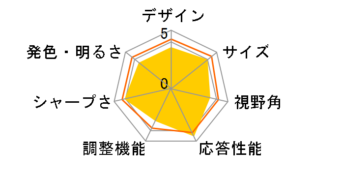 RL2460HT [24�C���` �u���b�N]�̃��[�U�[���r���[