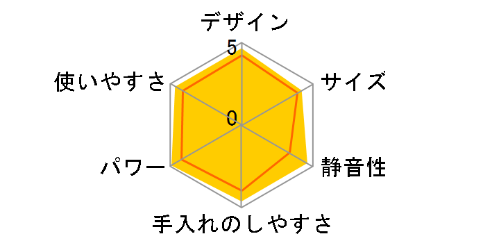 MasterCut YE-MM41 [�z���C�g]�̃��[�U�[���r���[