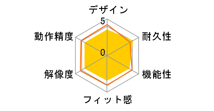 Digio2 MUS-RKT93NBL [�u���[]�̃��[�U�[���r���[