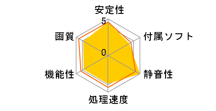 GeForce GTX 750 Ti KalmX (2048MB GDDR5) NE5X75T00941-1073H [PCIExp 2GB]�̃��[�U�[���r���[