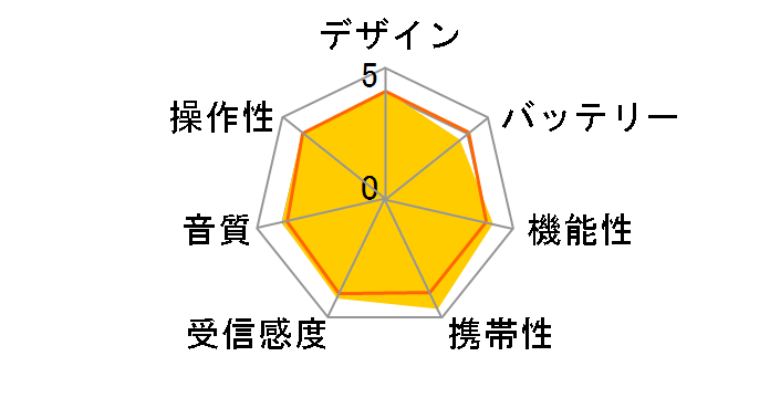 TY-SPR5�̃��[�U�[���r���[