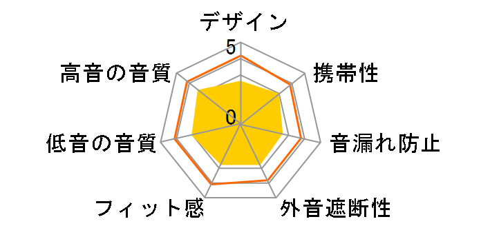 TTPOD�ET1 [�u���b�N]�̃��[�U�[���r���[