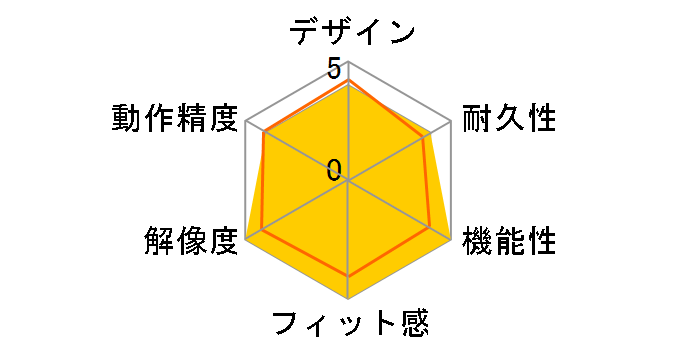 RollerMouse Red RMRED/J�̃��[�U�[���r���[