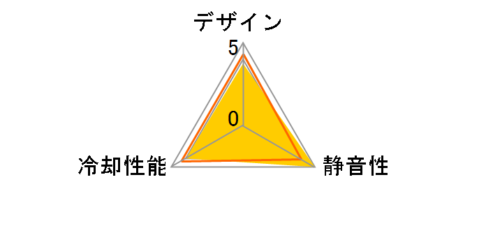 CFY-140SA�̃��[�U�[���r���[