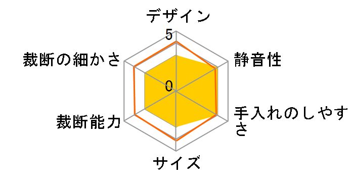 PSD-MC2223�̃��[�U�[���r���[