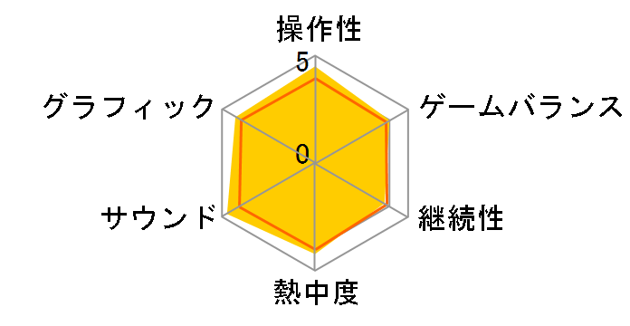 �A�C�J�c�I365���̃A�C�h���f�C�Y�̃��[�U�[���r���[