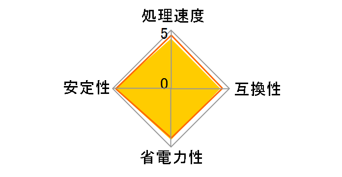Core i3 4160 BOX�̃��[�U�[���r���[