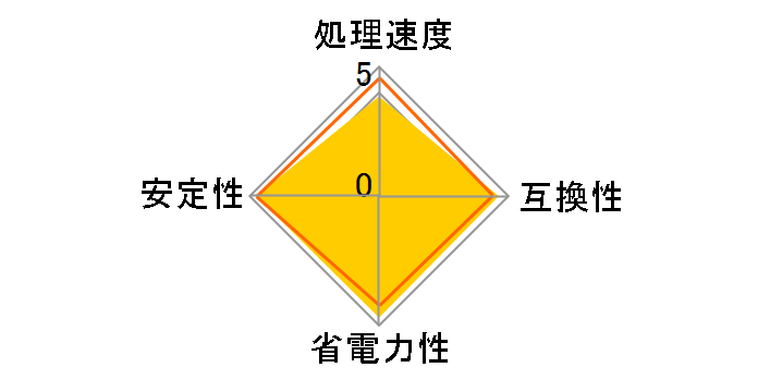 Pentium Dual-Core G3250 BOX�̃��[�U�[���r���[