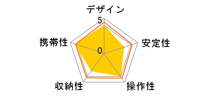 �X�^���h�|�b�h7�̃��[�U�[���r���[