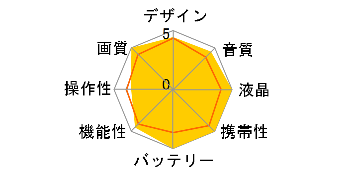 PXW-X70�̃��[�U�[���r���[