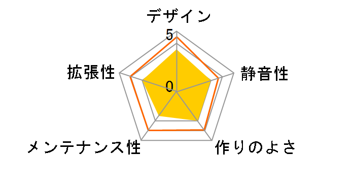 Alu-100Black�̃��[�U�[���r���[