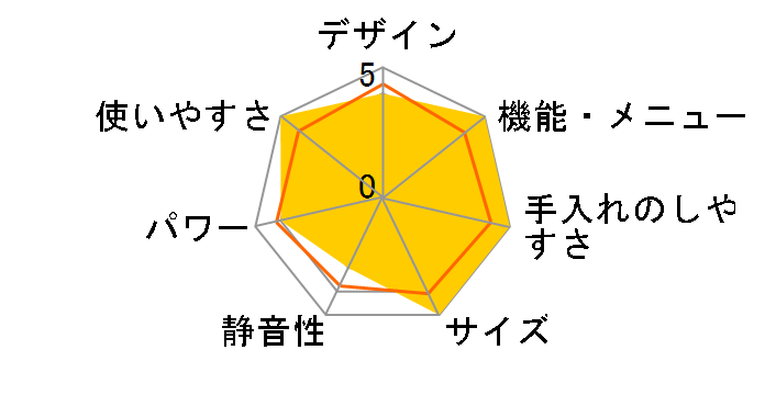 �w���V�I AX-GA100-R [���b�h�n]�̃��[�U�[���r���[