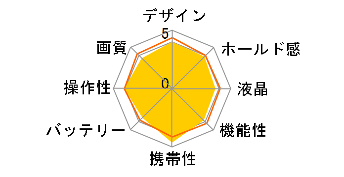 IXY 130 [���b�h]�̃��[�U�[���r���[