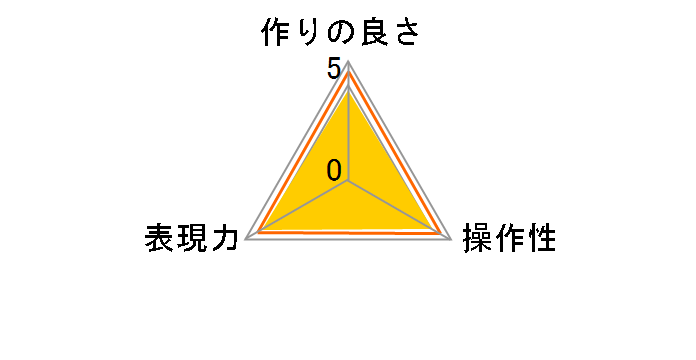 XC-PRO�G�N�X�g���[�������Y�K�[�h 58mm CF-XCPRLG58�̃��[�U�[���r���[